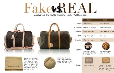 how to tell if jerome dreyfuss bag is fake|counterfeit designer bags.